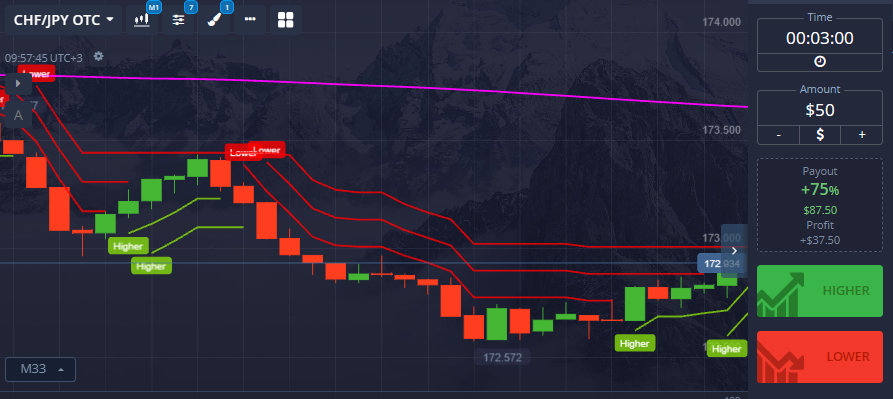 The Ultimate Guide to Trading on Pocket Option
